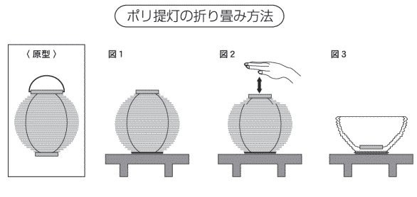 ポリちょうちんたたみ方